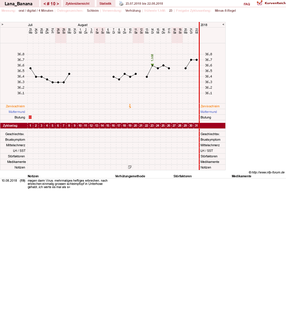NFP-Kurve User #31523