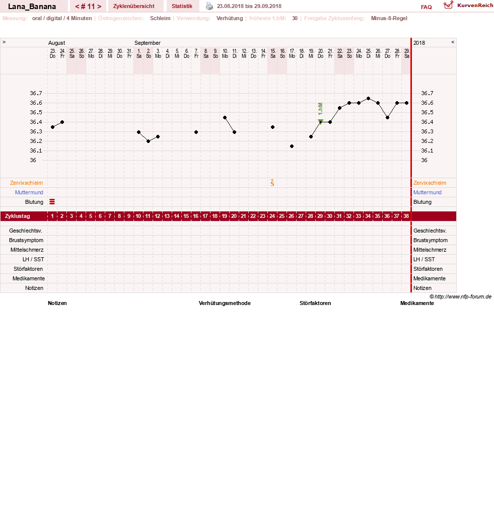 NFP-Kurve User #31523