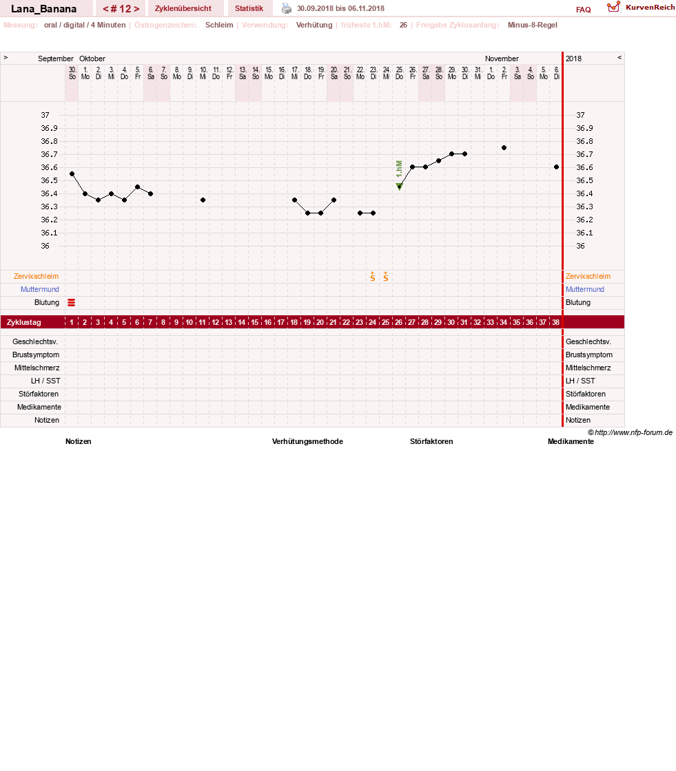 NFP-Kurve User #31523