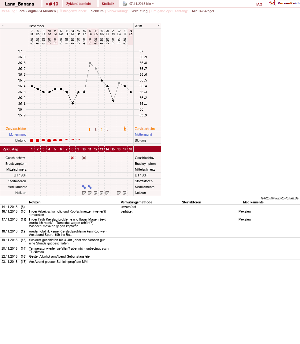 NFP-Kurve User #31523