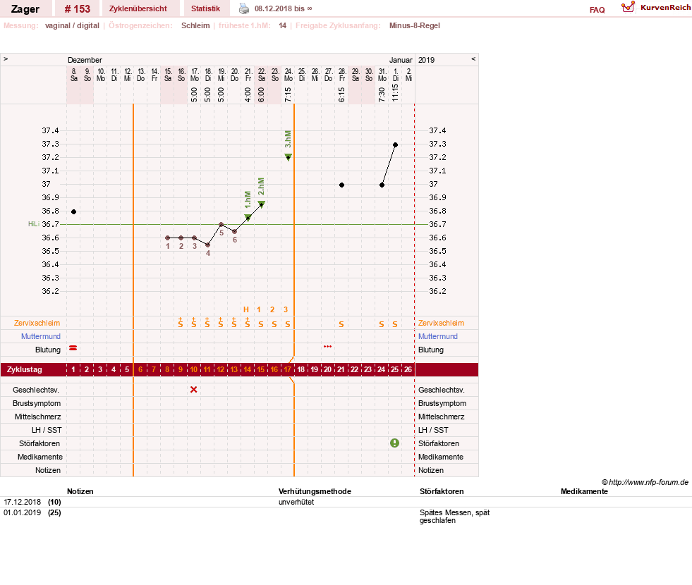 NFP-Kurve User #31540