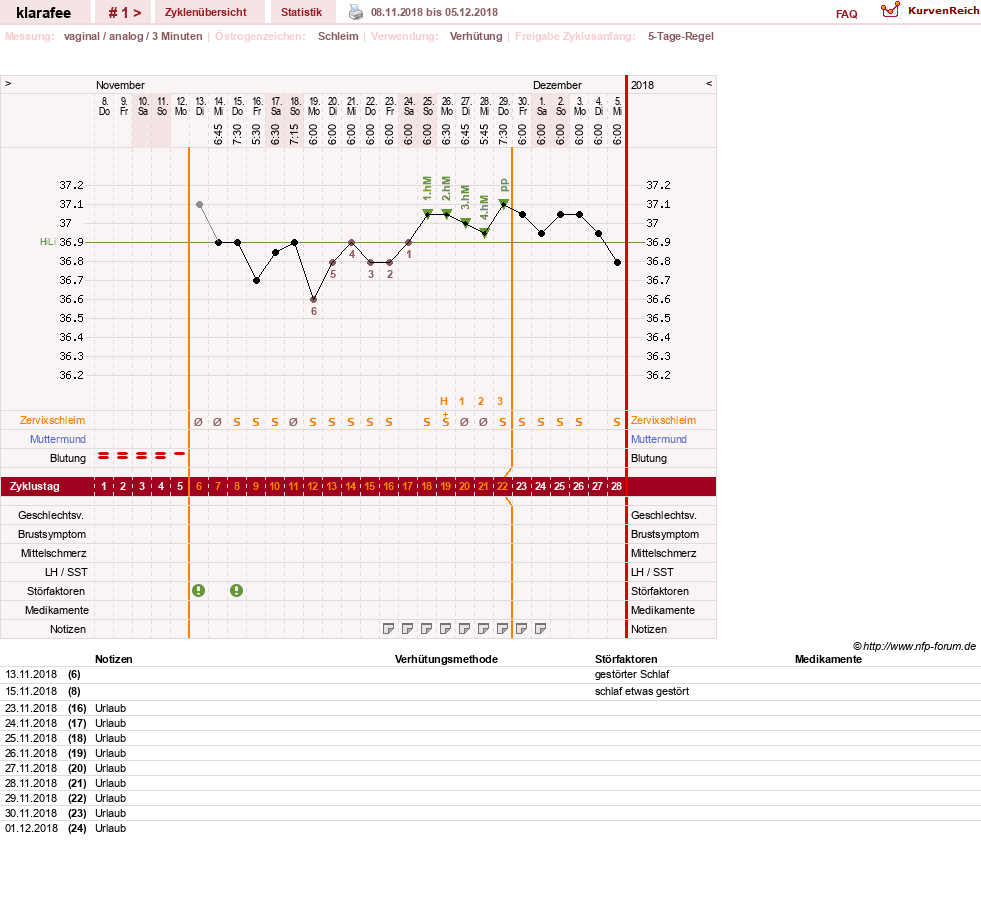 NFP-Kurve User #31542