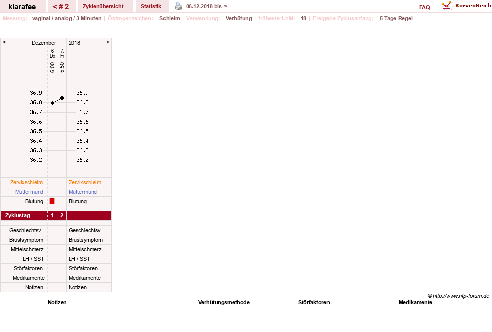 NFP-Kurve User #31542