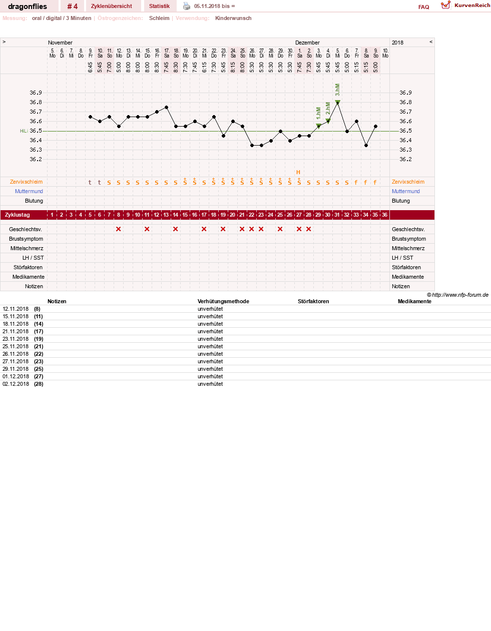 NFP-Kurve User #31555