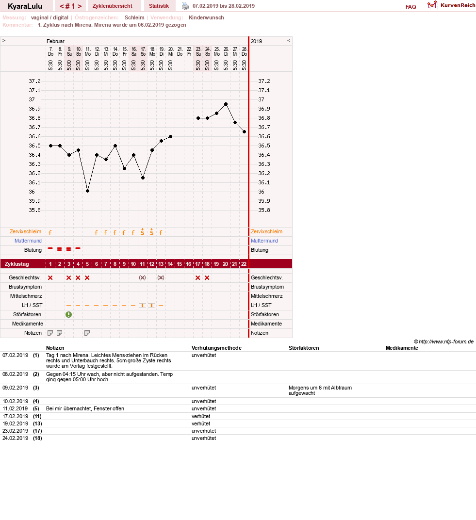 NFP-Kurve User #31556