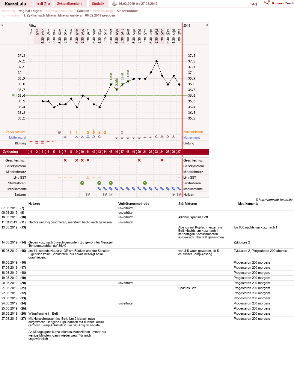 NFP-Kurve User #31556