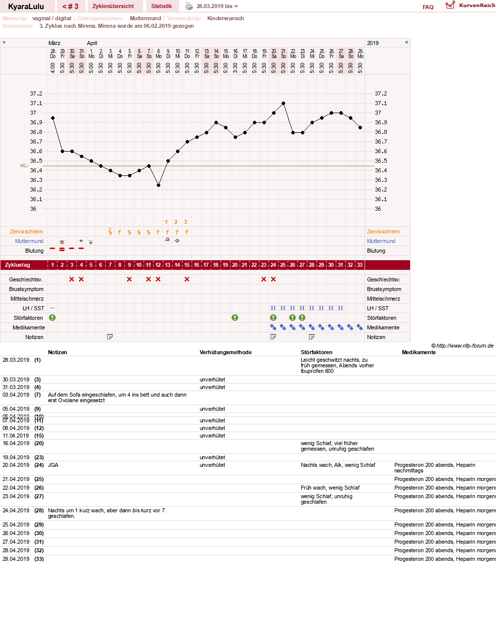 NFP-Kurve User #31556