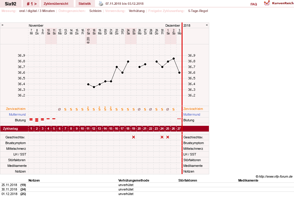 NFP-Kurve User #31557