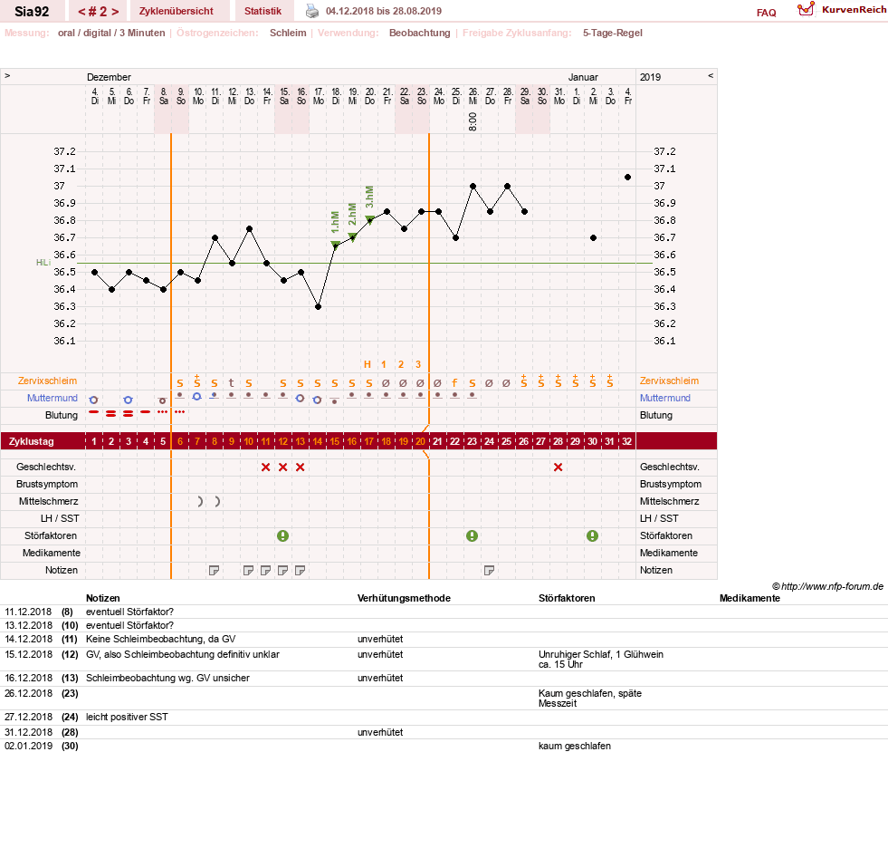 NFP-Kurve User #31557