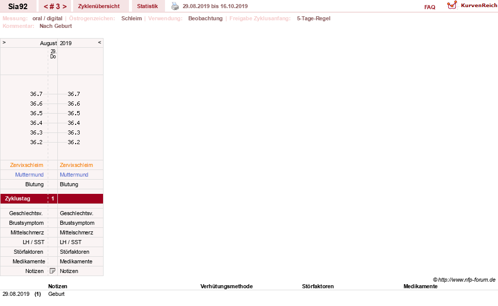 NFP-Kurve User #31557