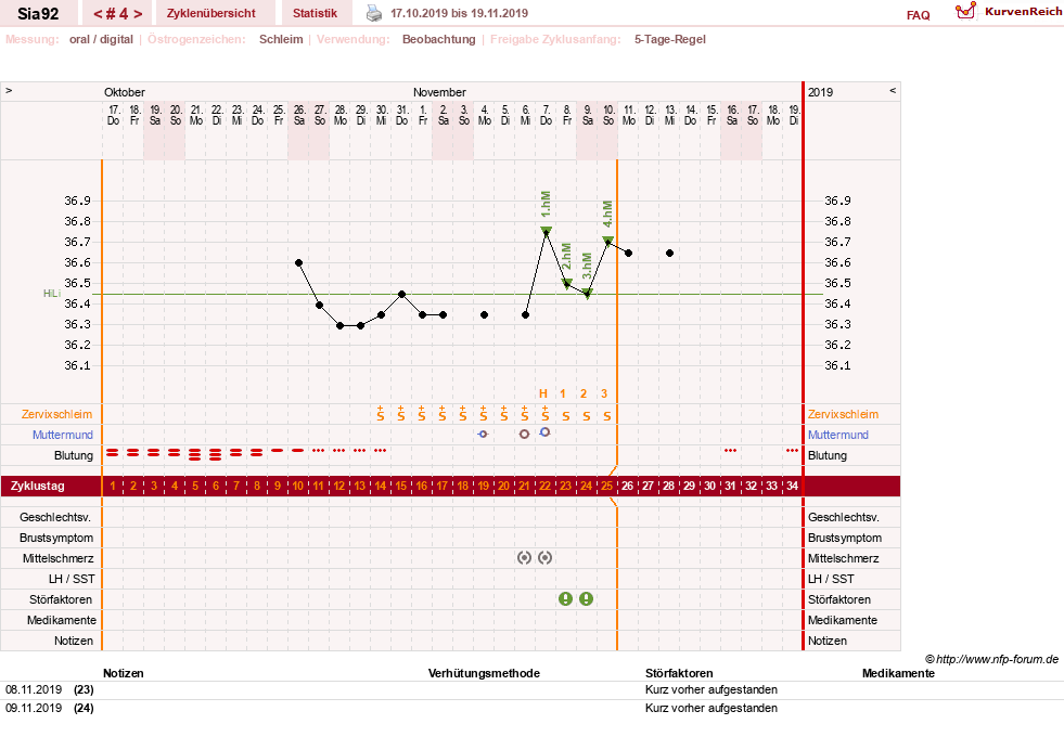 NFP-Kurve User #31557