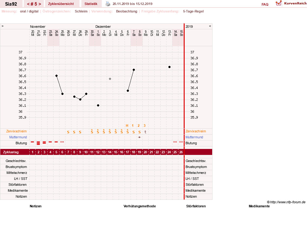 NFP-Kurve User #31557