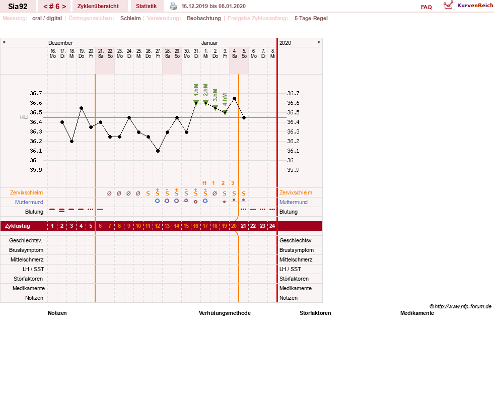 NFP-Kurve User #31557