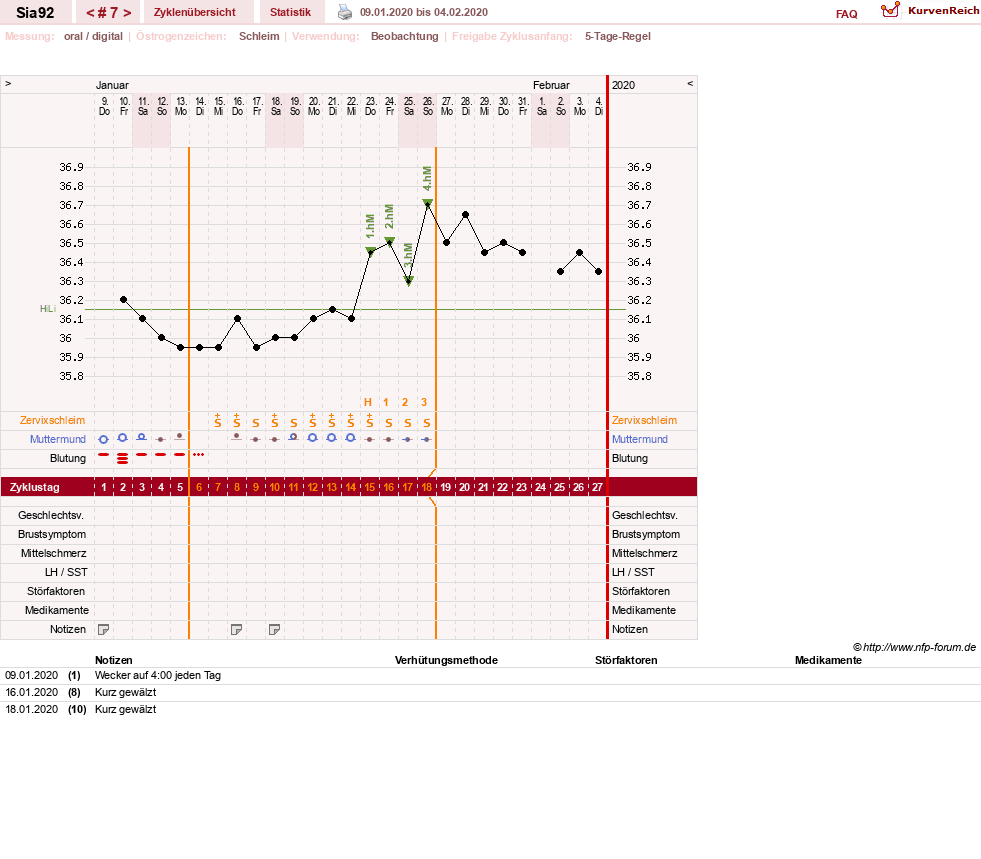 NFP-Kurve User #31557