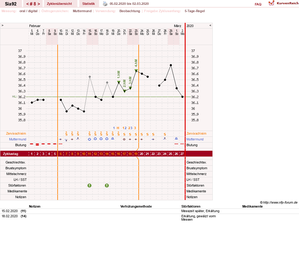 NFP-Kurve User #31557