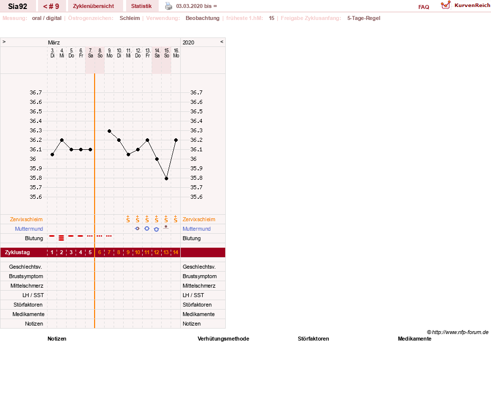 NFP-Kurve User #31557