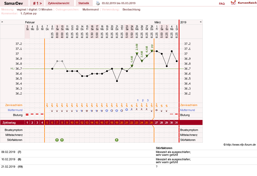 NFP-Kurve User #31626
