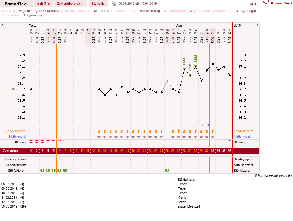 NFP-Kurve User #31626