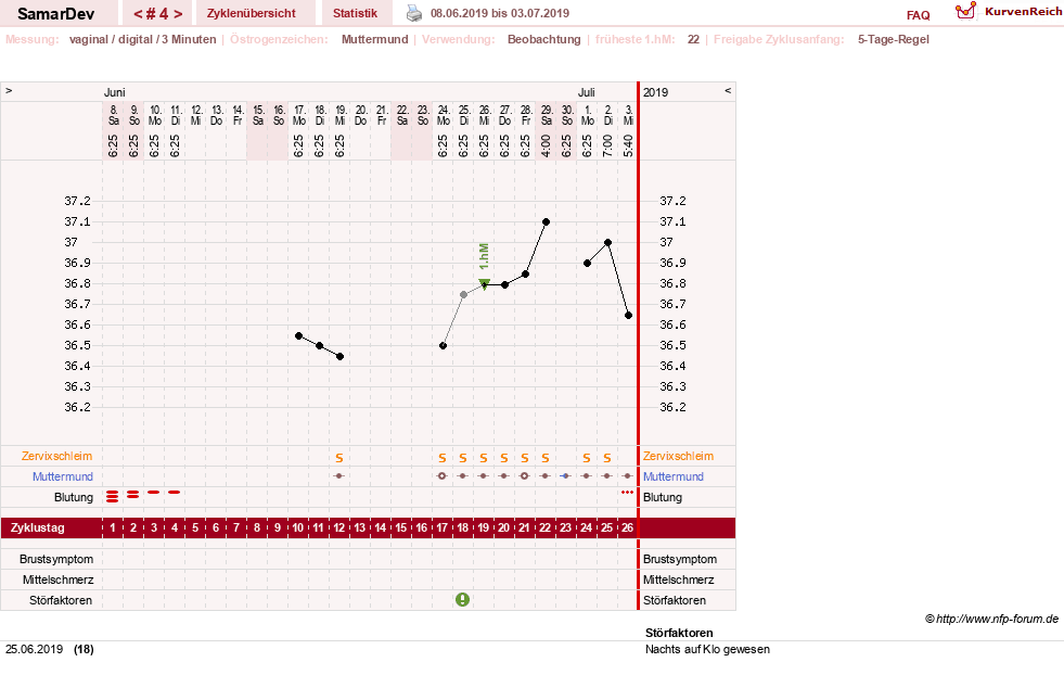 NFP-Kurve User #31626
