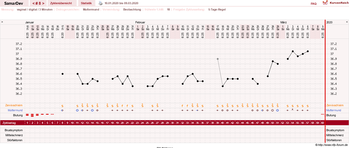 NFP-Kurve User #31626