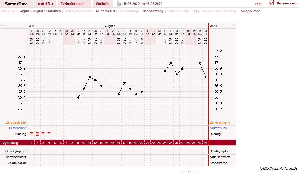 NFP-Kurve User #31626