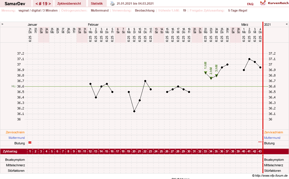 NFP-Kurve User #31626