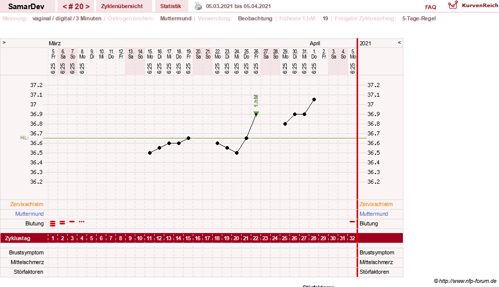 NFP-Kurve User #31626
