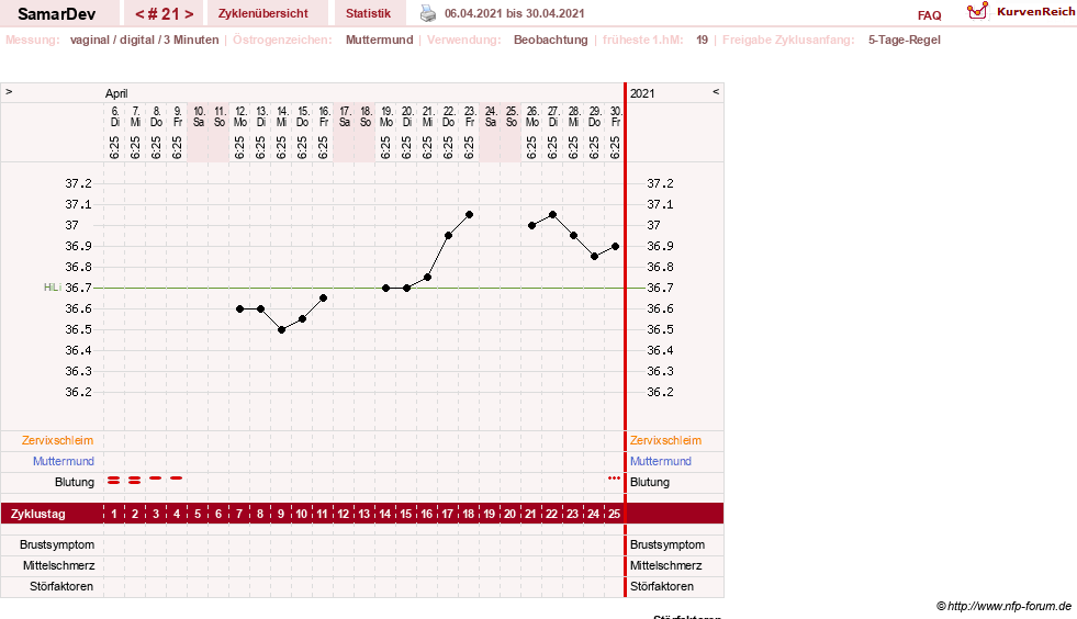 NFP-Kurve User #31626