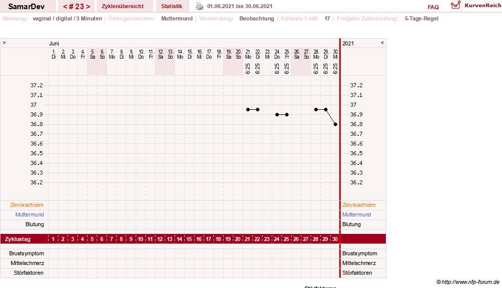 NFP-Kurve User #31626