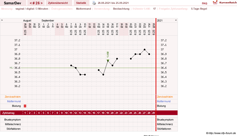 NFP-Kurve User #31626
