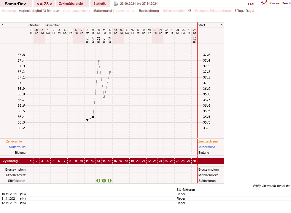 NFP-Kurve User #31626