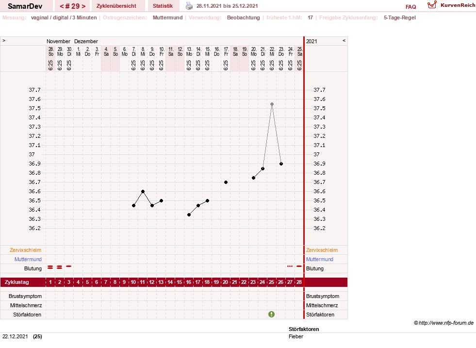 NFP-Kurve User #31626