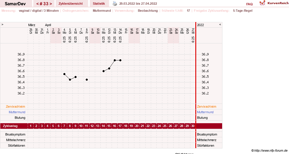 NFP-Kurve User #31626