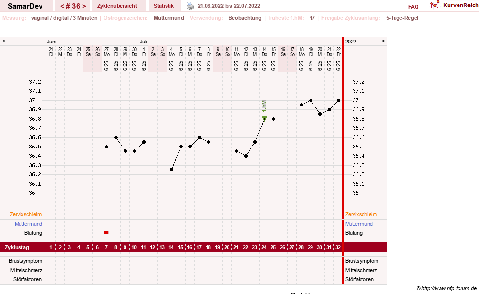 NFP-Kurve User #31626