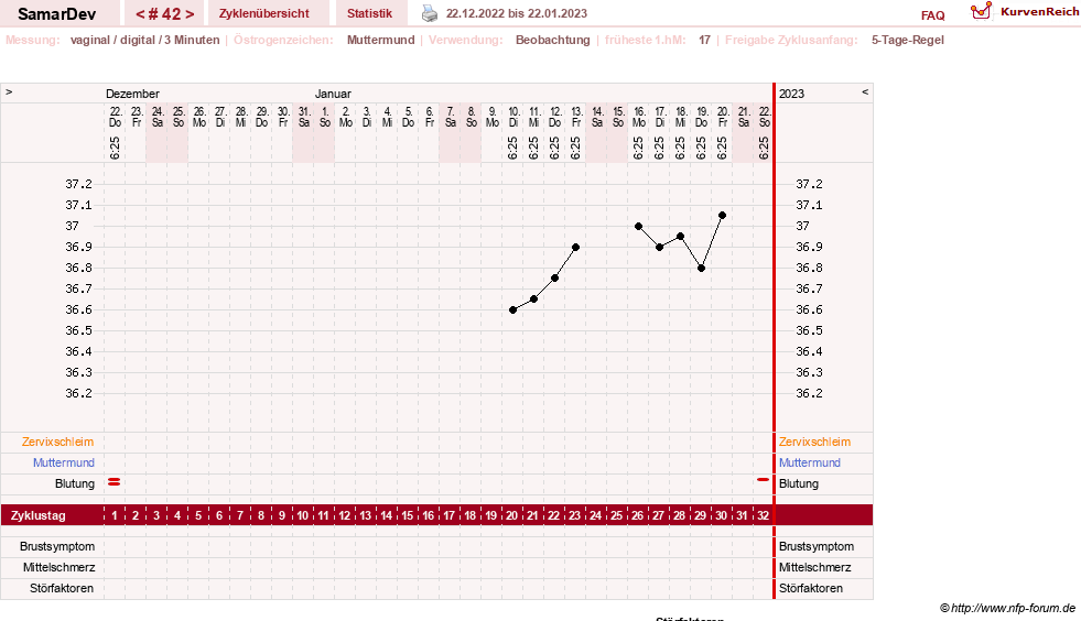 NFP-Kurve User #31626