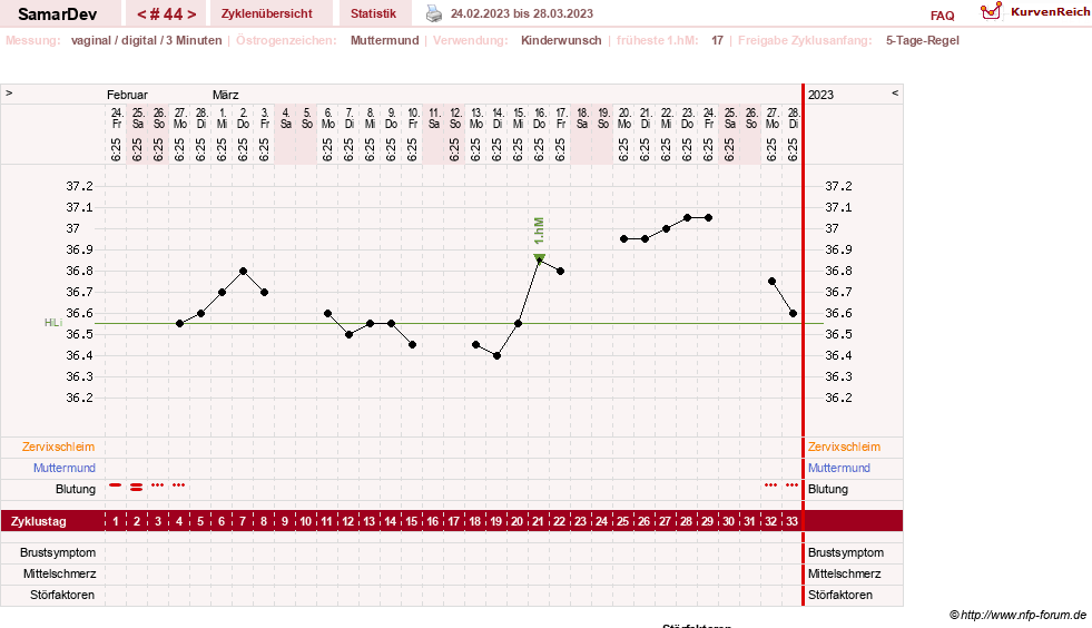 NFP-Kurve User #31626