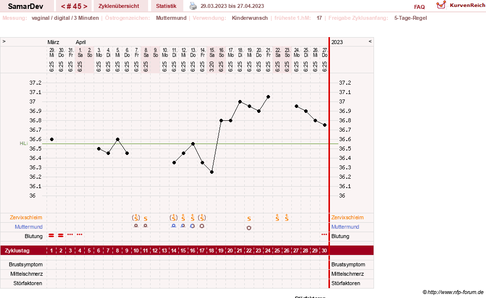 NFP-Kurve User #31626