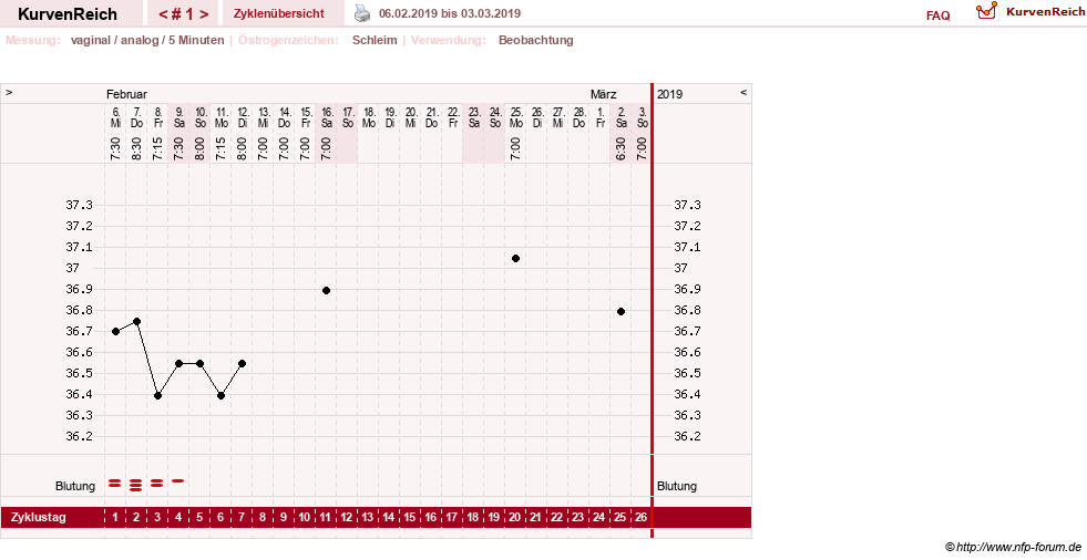 NFP-Kurve User #31652
