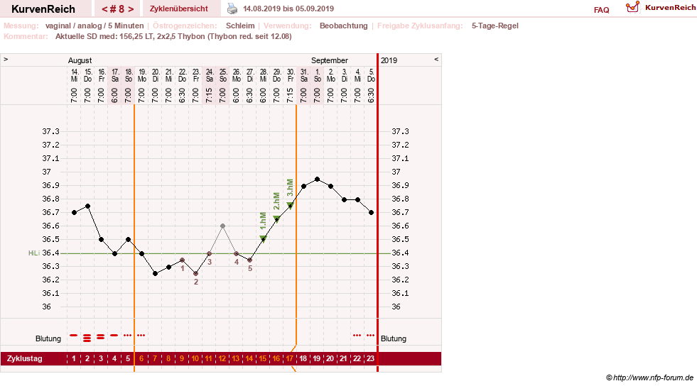 NFP-Kurve User #31652
