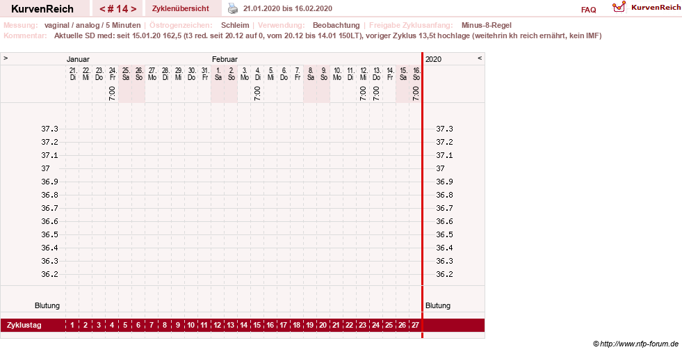 NFP-Kurve User #31652