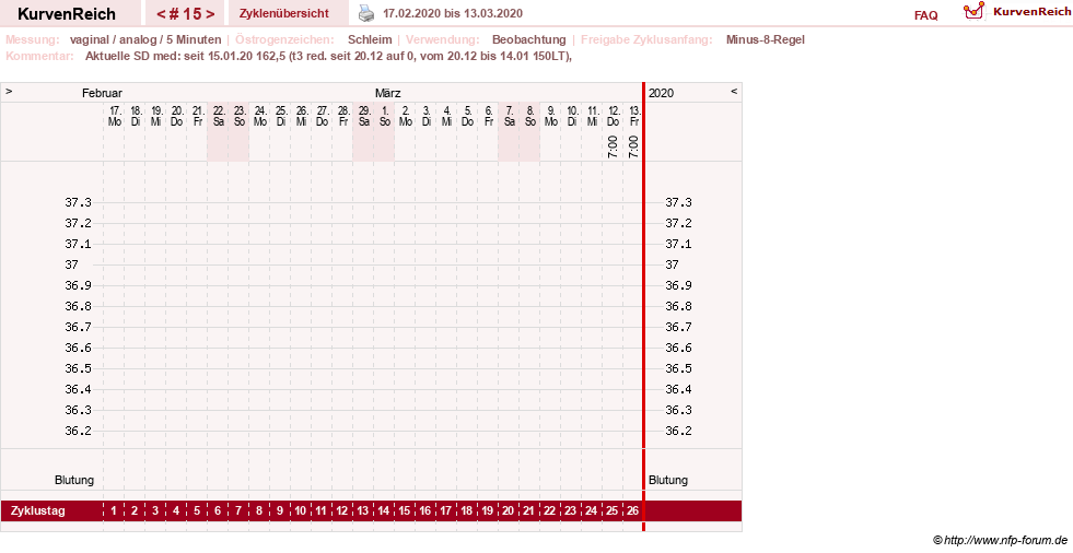 NFP-Kurve User #31652