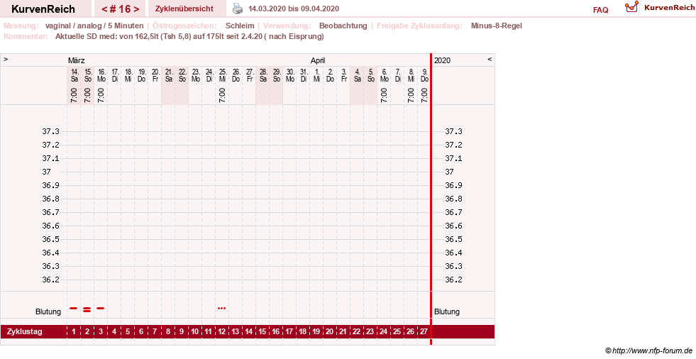 NFP-Kurve User #31652