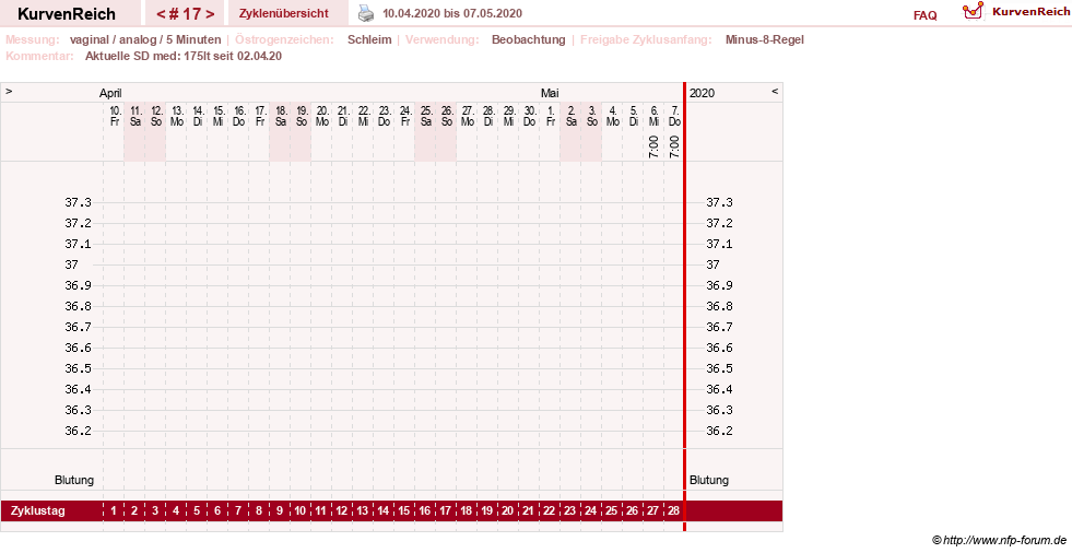 NFP-Kurve User #31652