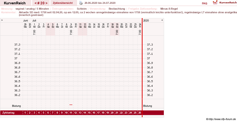 NFP-Kurve User #31652