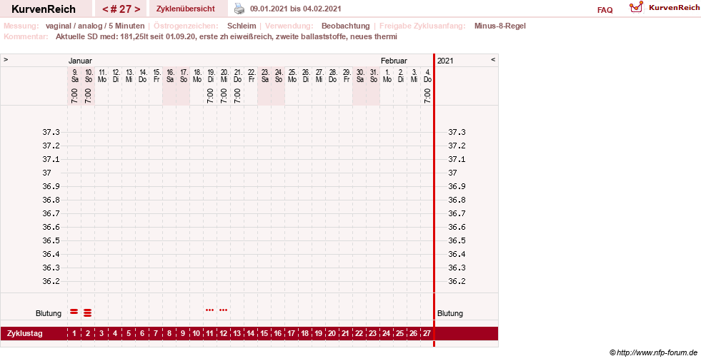 NFP-Kurve User #31652