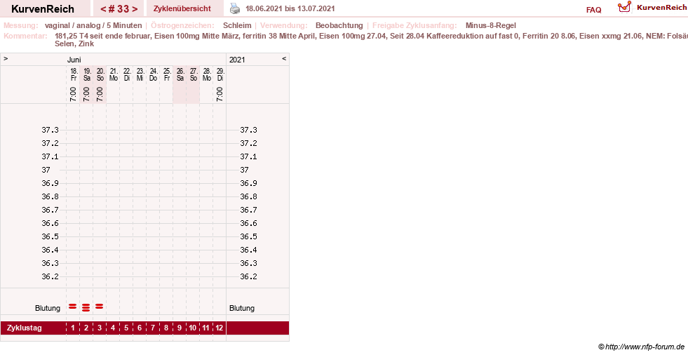 NFP-Kurve User #31652