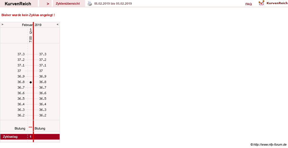 NFP-Kurve User #31652