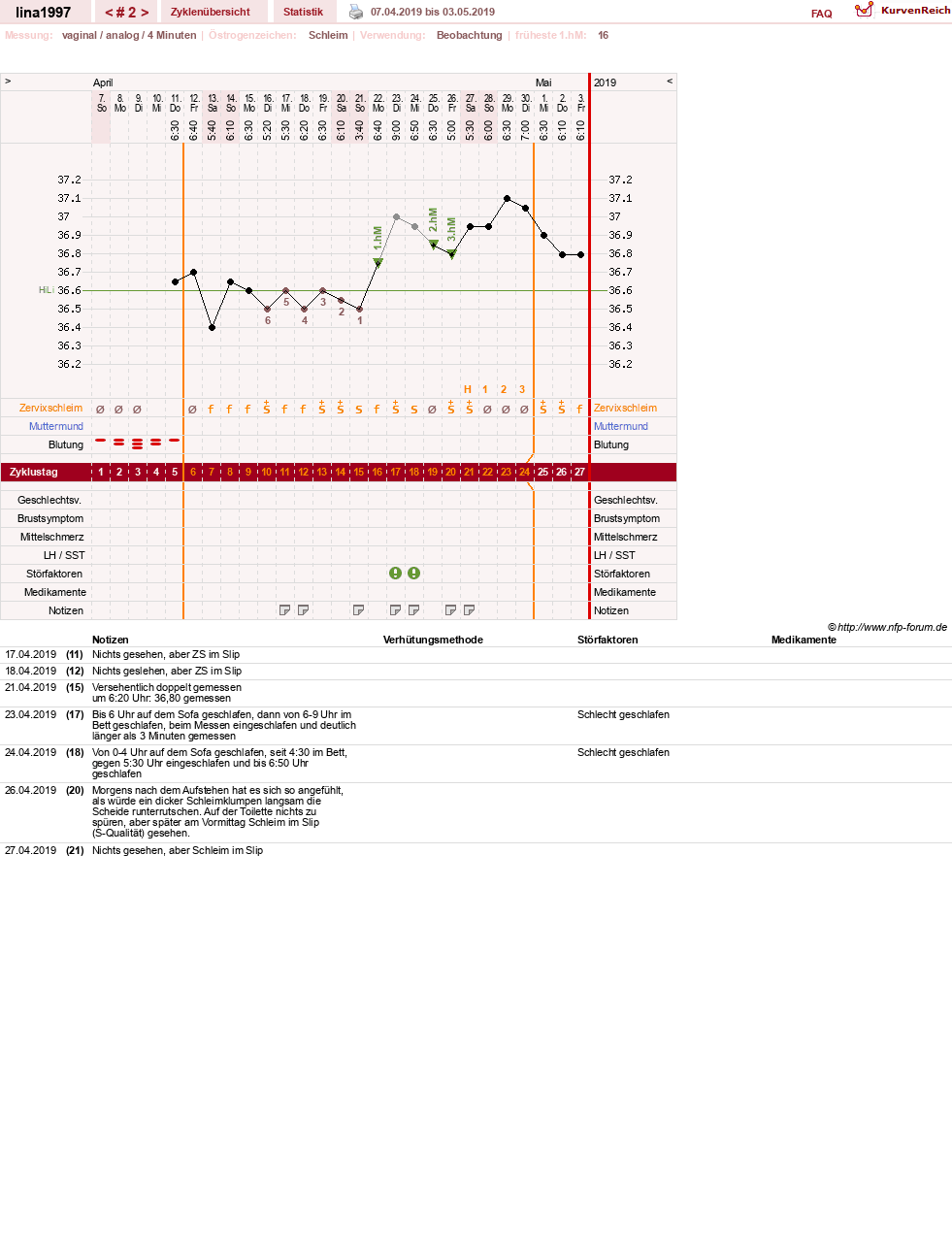NFP-Kurve User #31728