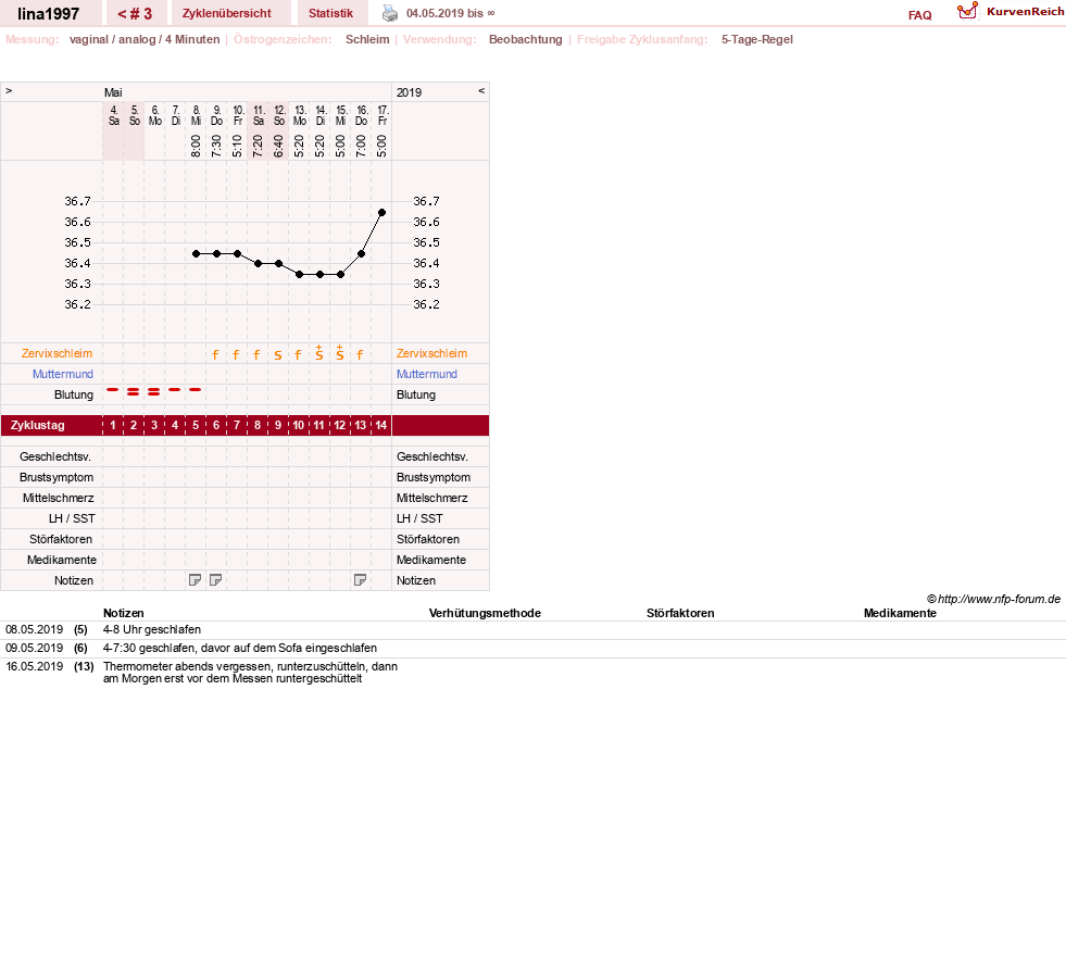 NFP-Kurve User #31728