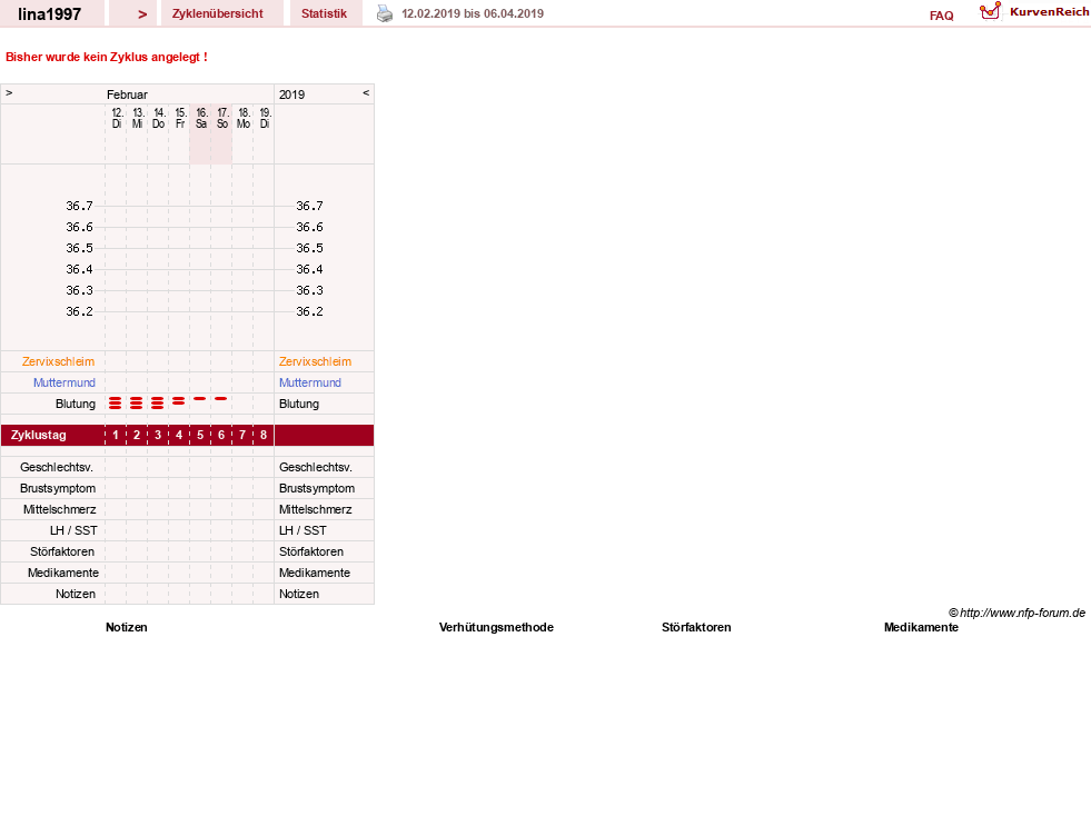 NFP-Kurve User #31728